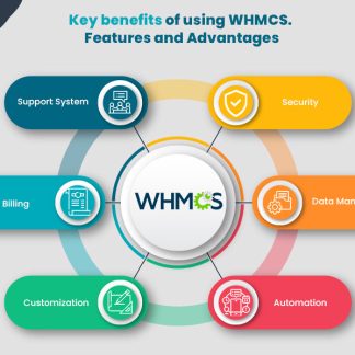 explore the Key features and benefits of using WHMCS