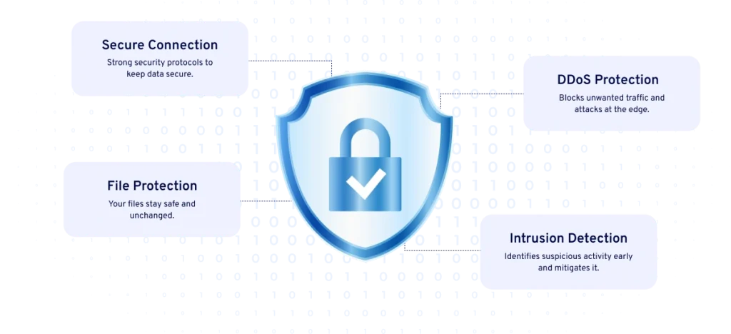 security-threats